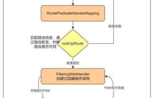 服务器托管如何配置，从基础到进阶的详细指南