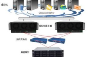 云主机是什么？易迈云主机怎么样？