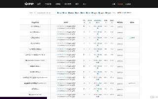 Org域名与Com的对比，怎样家教网应该选哪个？