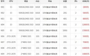 香港空间需要备案吗？香港空间可以备案吗？