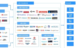 数掘科技，重构未来商业版图的关键力量