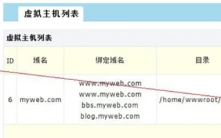空间上传了程序就可以直接用域名打开网站了吗？