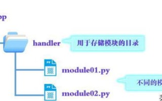 万网虚拟主机，定义、功能及应用解析