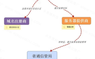 我注册的域名被家公司备案了怎么办？