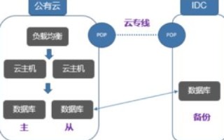 走进E时代，IDC主机稳定性探析与实战策略
