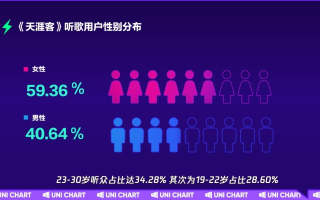 博客域名解析，天涯社区的博客与邮箱博客用户偏好