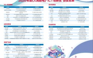 数字化时代的金融先锋，花旗数据引领金融服务创新