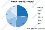 中国电子数据中心的稳定性探索，技术保障与实践成果