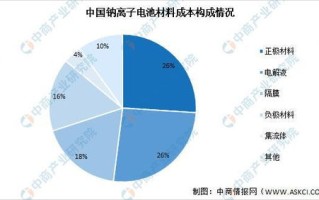 中国电子数据中心的稳定性探索，技术保障与实践成果