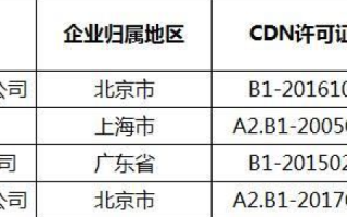 网宿CDN是否支持未备案域名？详解与探讨