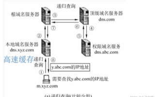 将DNS客户机请求的完全合格域名解析为对应的IP地址的过程被称为域名解析