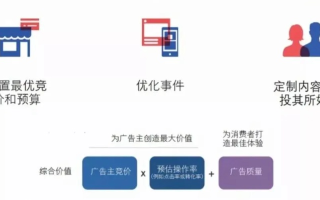 域名竞价，策略、技巧与实战指南