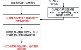 如何正确备案并解析com.cn域名到IP