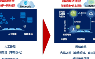 怡和互联评测，重塑网络连接的未来