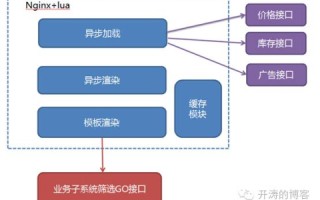 最好的虚拟主机，选择、优势与最佳实践