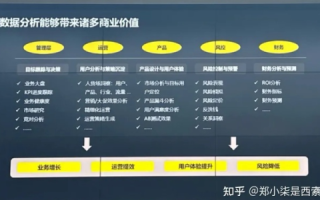 深度体验与评测，9诚互联-可靠的数据服务助力企业发展