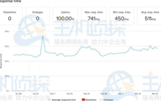 美国主机商HostEase，美国官网与中国官网产品差异解析