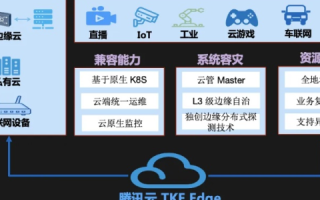 3389端口，探索云计算中的安全挑战与使用实例