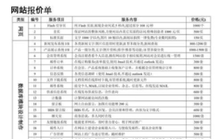 公司网站建设，服务器配置与预算详解