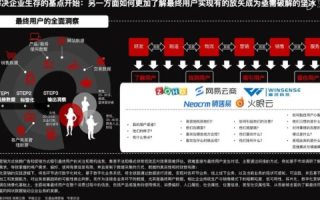 北京息壤核心代理评测，洞悉未来数字营销的中心枢纽