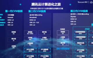 用了云服务器是不是就能开国外软件？