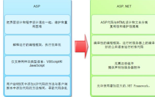 哪个收费ASP空间信誉好，深度解析与推荐