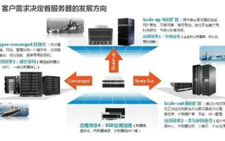 服务器租赁与购买服务器，差异解析与选择策略