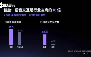 爱夏互联评测，为数字生活提速，搭建未来沟通的桥梁