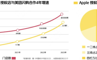 测评对比，美苹互联的那些亮点与遗憾