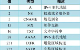 域名解析与网站浏览，揭秘背后的协议与数据包
