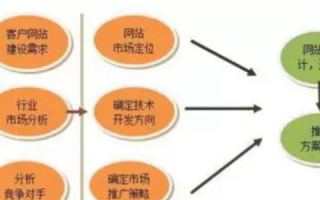山西易百易评测，深度剖析一站式网络服务平台的优势与不足