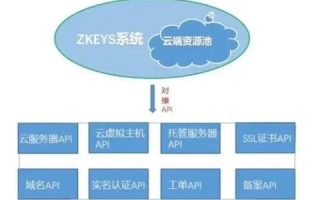 注意到ZKEYS的安全与效用，是否被正确使用的探讨