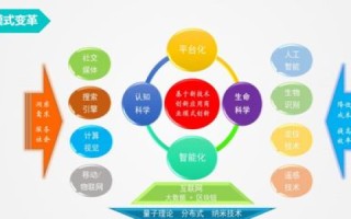 数据中心评价新体系，世纪互联云通评测