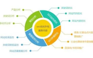 如何选择一个适合自己的虚拟主机，SEO论坛的实战指南