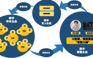 资网互联评测，打造高效数字化生态系统