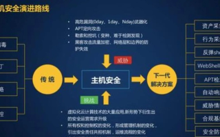 知了云，云服务的稳定性与安全性剖析