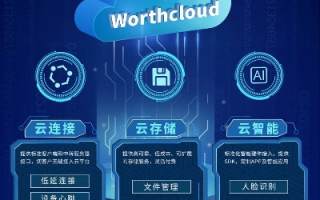 三优云，重构智能云服务的未来基石