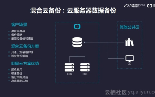 阿里云服务器部署WebService全攻略