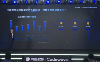 风动数字时代，易联万物，评测新风潮