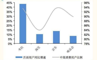 移动互联网浪潮下，中国互联评测的策略与未来