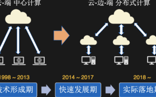 浪云计算，探索实践与应用场景解析