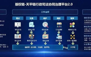 新天域互联，连接全球 数字时代的新势力