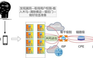 申请域名后在自助DNS解析服务中的TTL，深度解析与实战应用