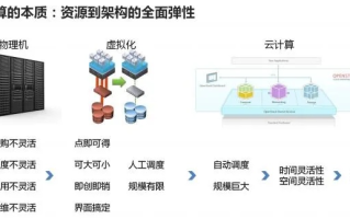 空格云，探索未来云计算的无限可能