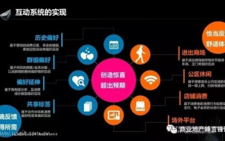 099互联，重塑未来商业生态的交响曲