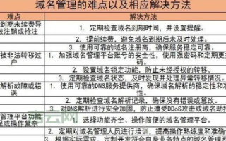 域名需要备案，全面解析域名快速备案流程及费用