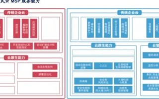 深度解析，西云在线—构建云计算新生态的领航者