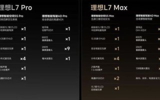 精准评测，解锁梦想数据的奥秘