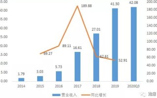 河南电联通信，深度解析其服务、优势与未来展望