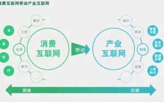 天网互联，重塑未来社会治理的数字经济基石
